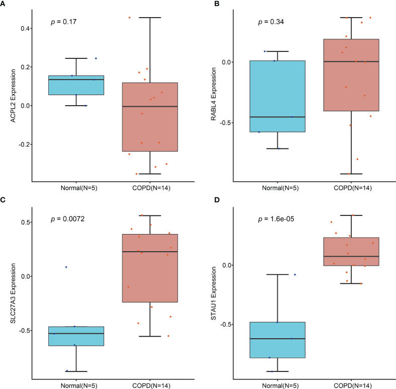 Figure 4