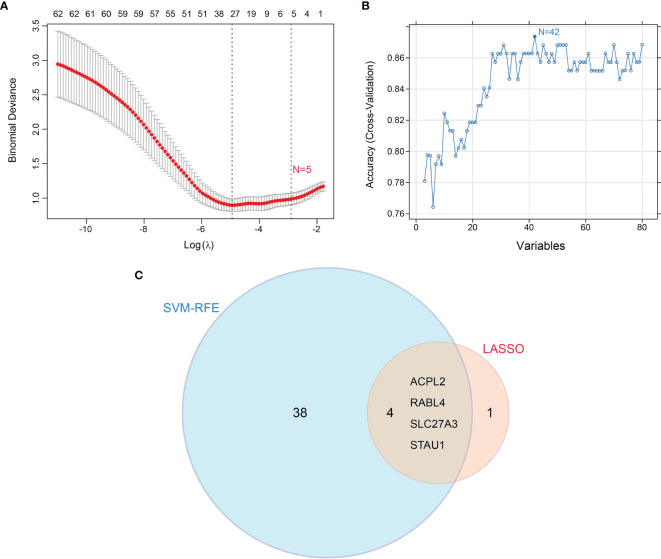 Figure 3