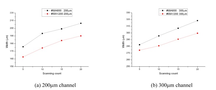 Figure 12.