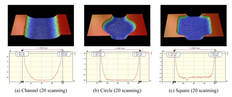 Figure 7.