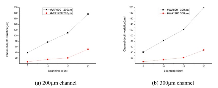 Figure 11.