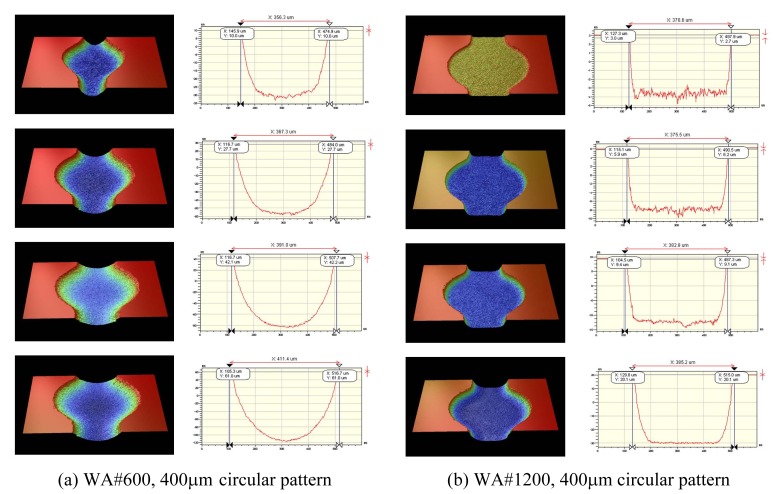 Figure 10.