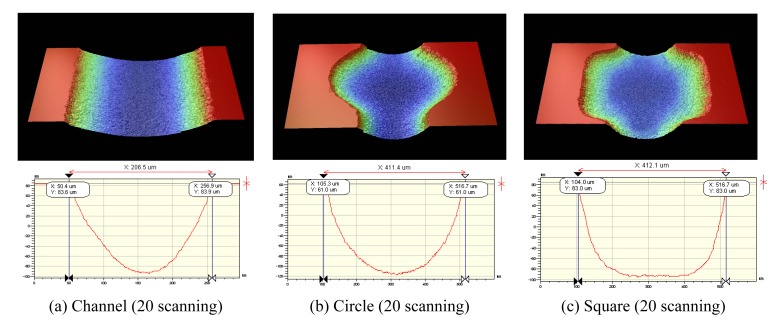 Figure 6.