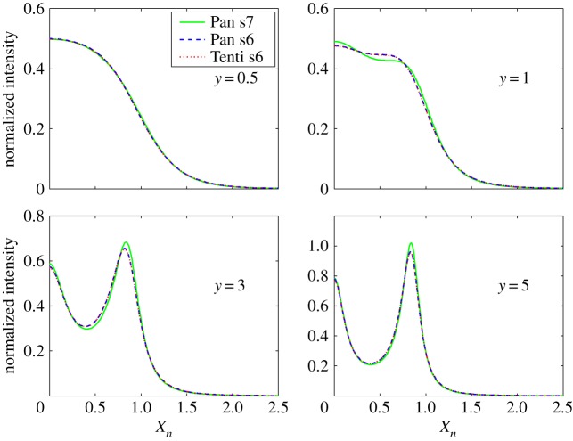 Figure 2.