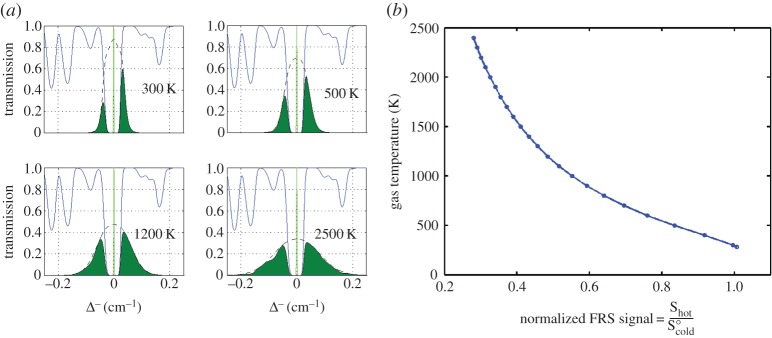 Figure 4.