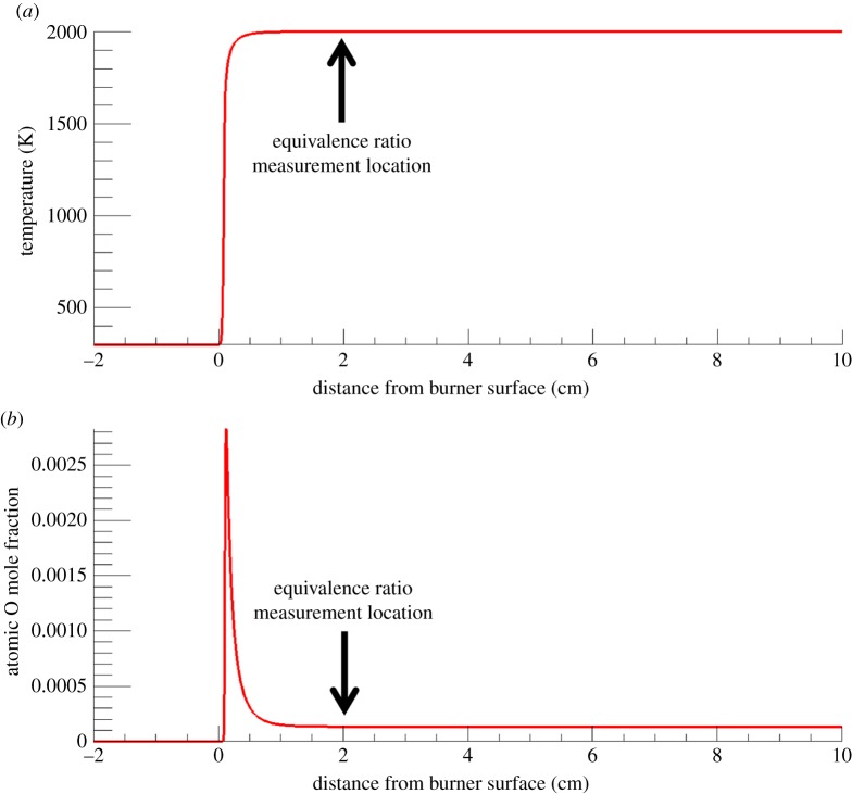 Figure 22.