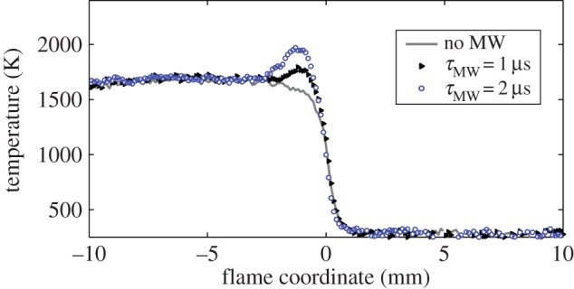 Figure 10.