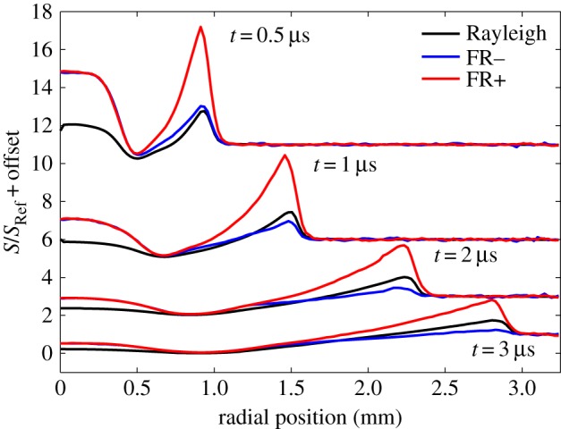 Figure 18.