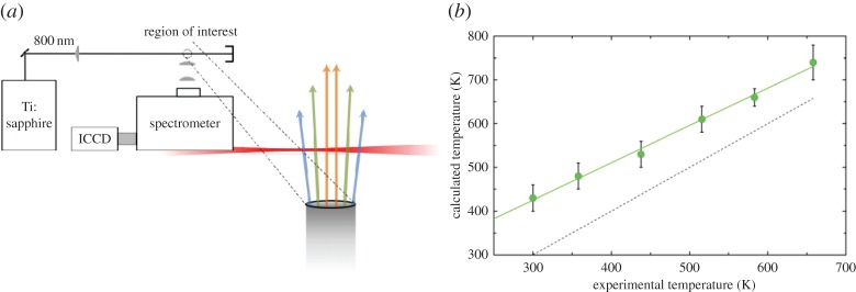 Figure 32.