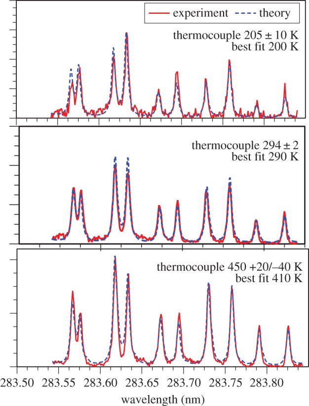 Figure 25.