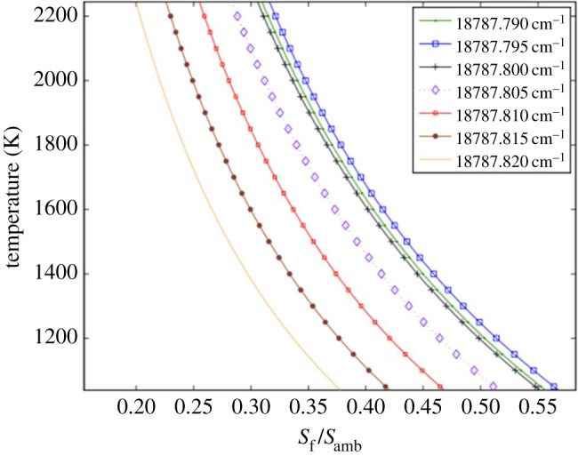 Figure 6.