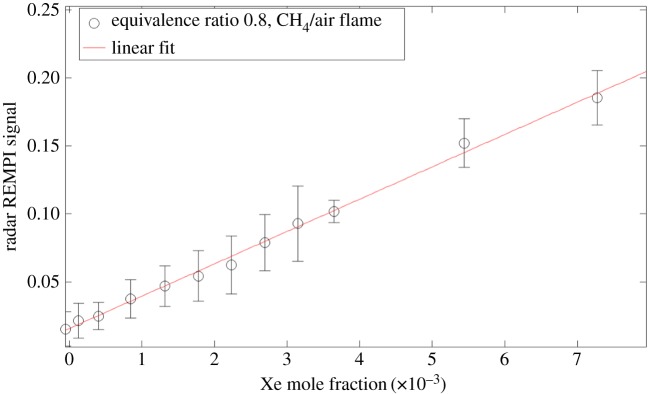 Figure 23.