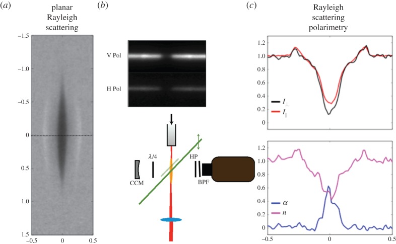 Figure 11.