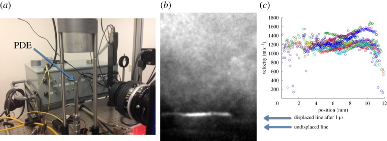 Figure 34.