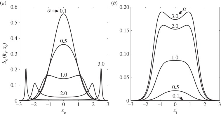 Figure 14.