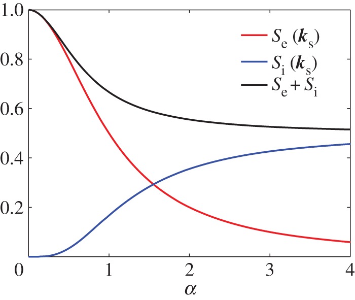 Figure 15.