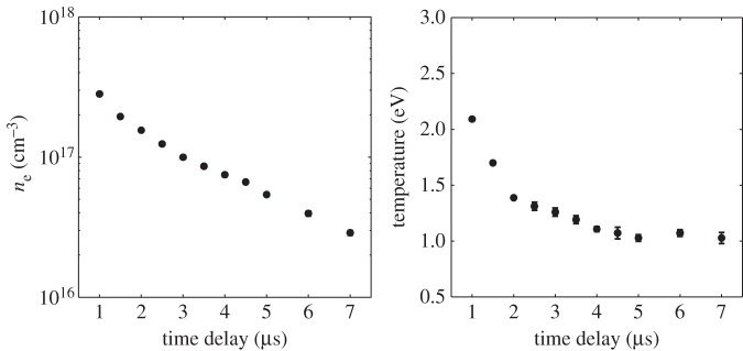 Figure 17.