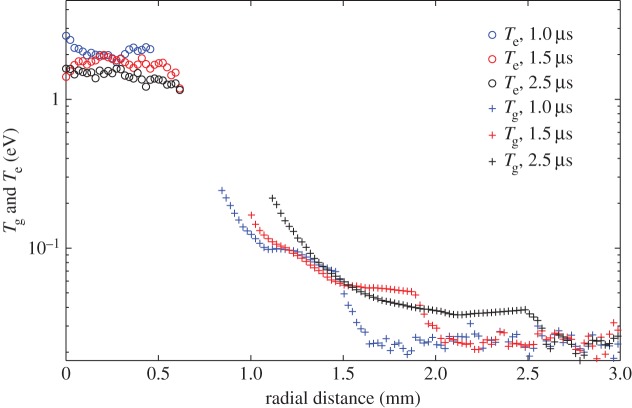 Figure 19.