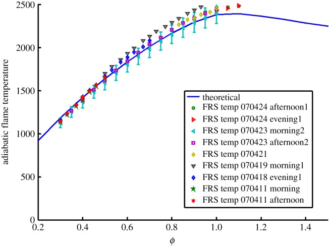 Figure 5.