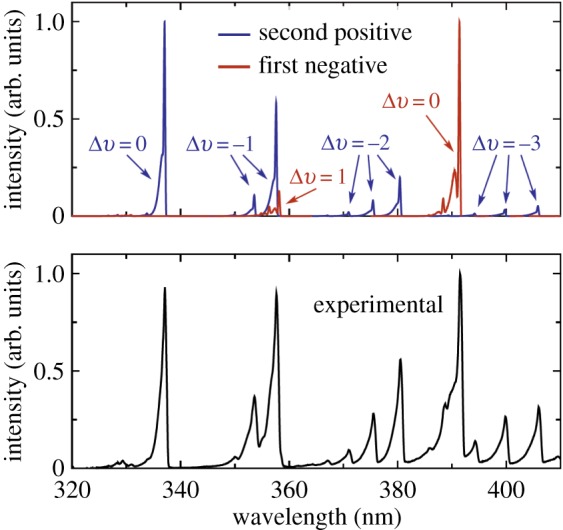 Figure 30.