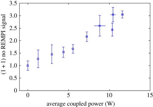 Figure 28.