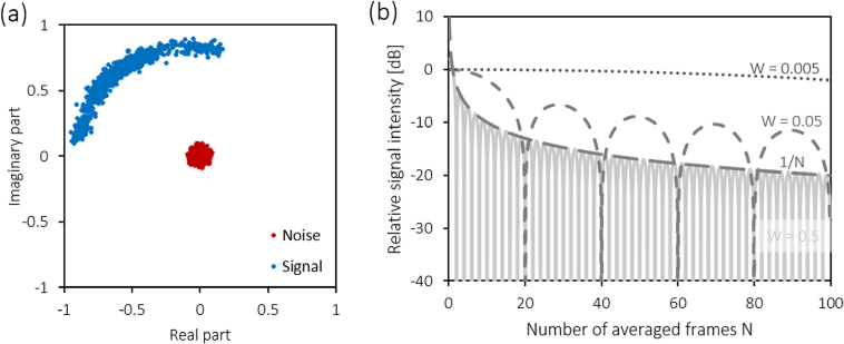 Fig. 9.