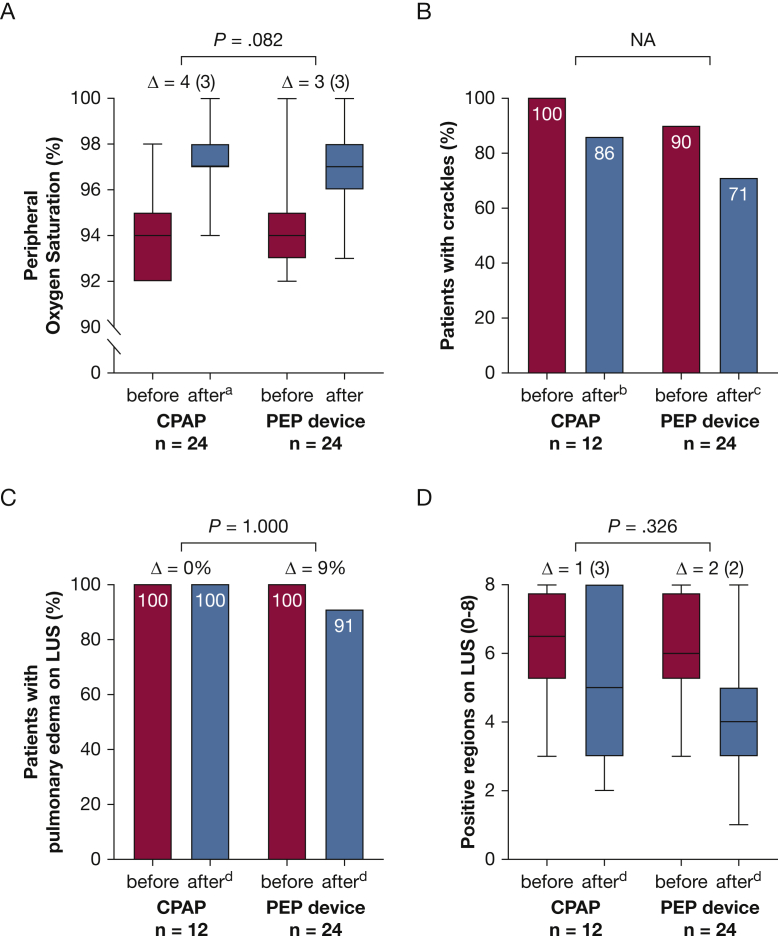 Swimming-Induced Pulmonary Edema: Evaluation of Prehospital Treatment ...