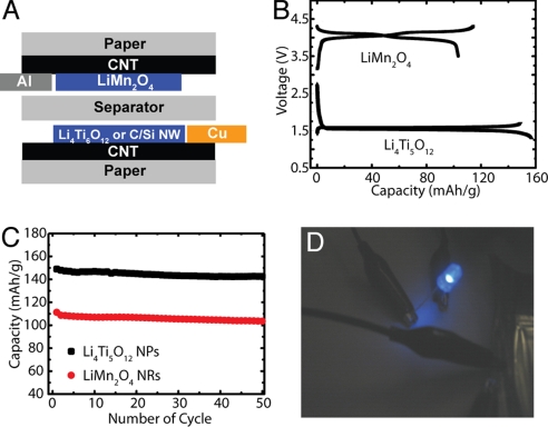 Fig. 4.