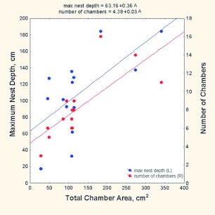 Figure 22. 