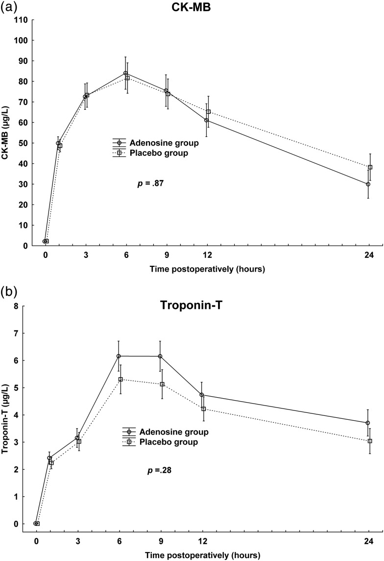 Figure 1: