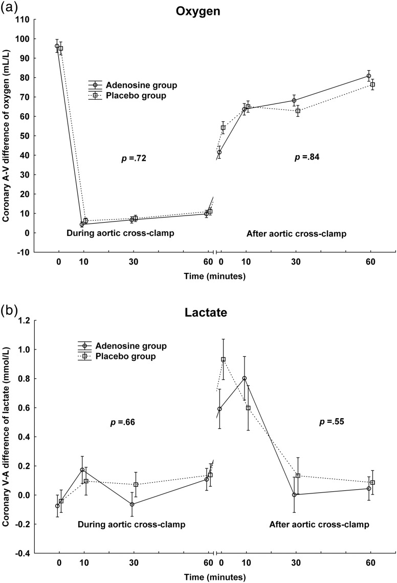 Figure 2: