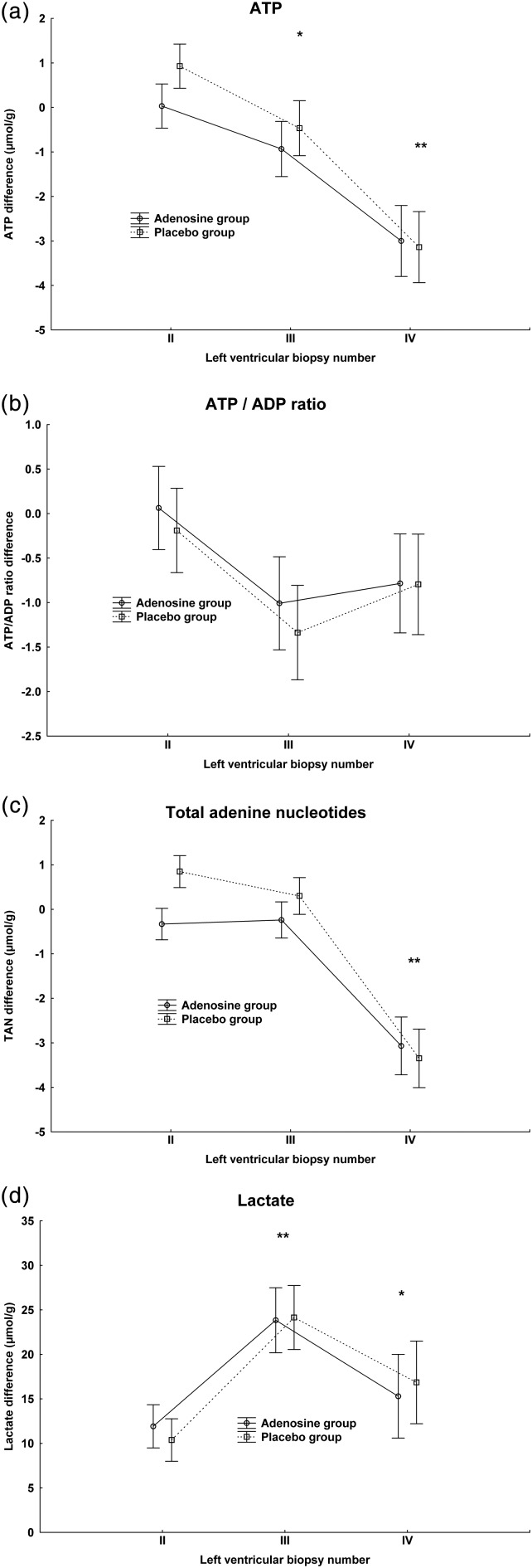 Figure 3: