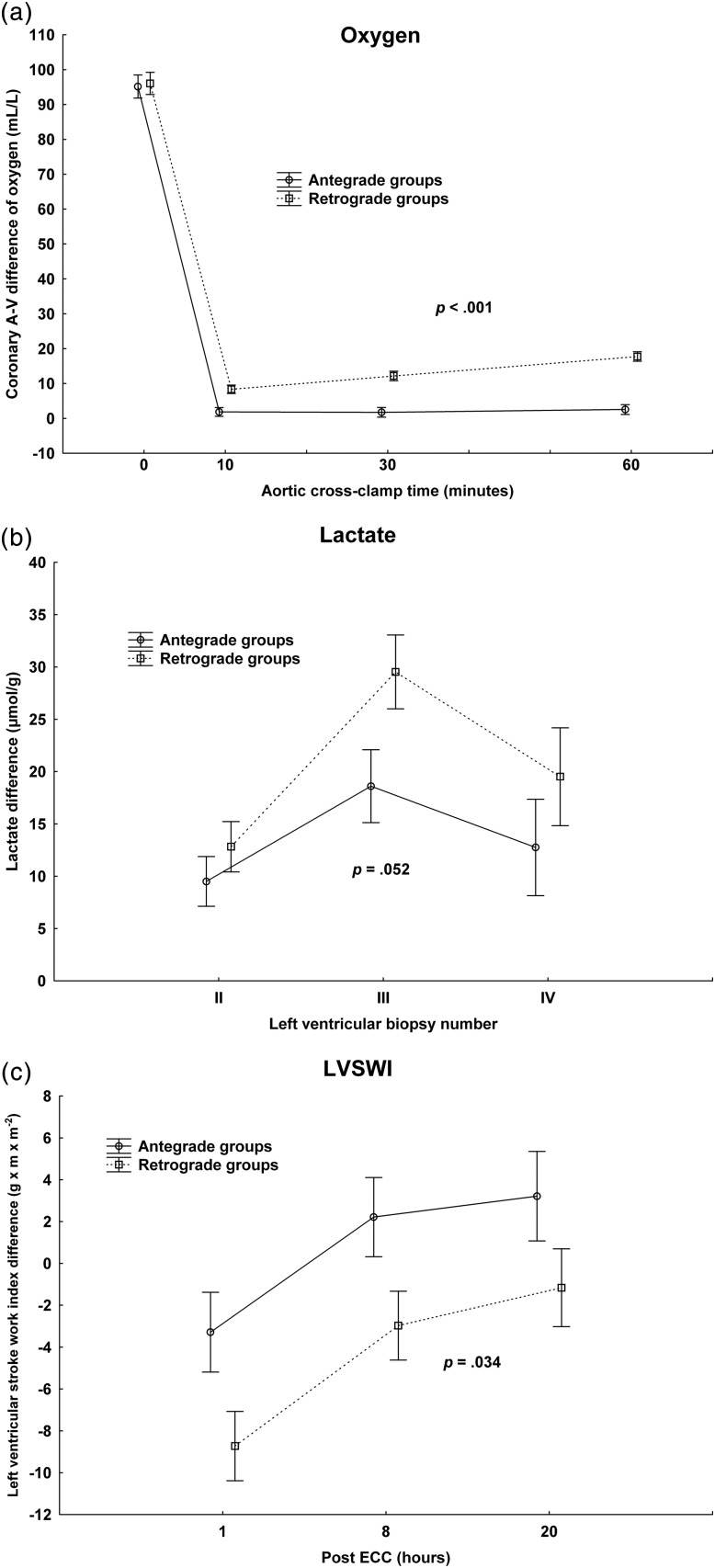 Figure 4: