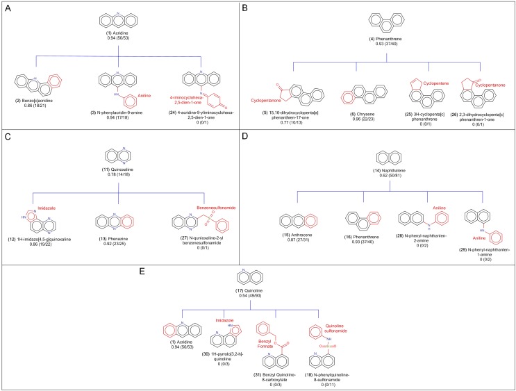 Fig 4