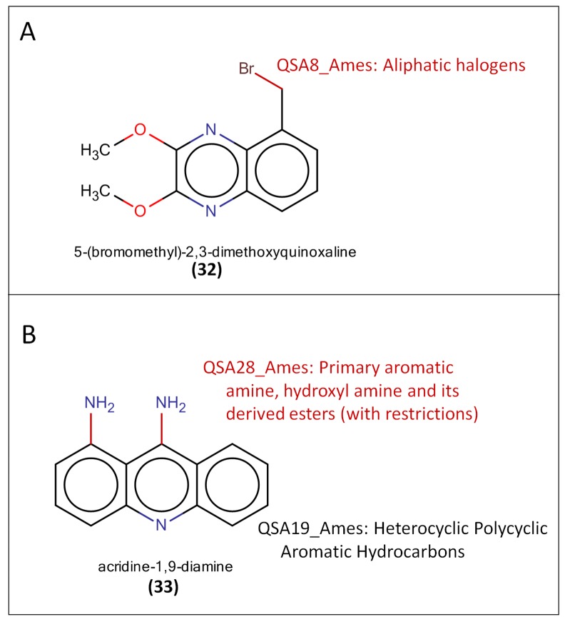 Fig 5