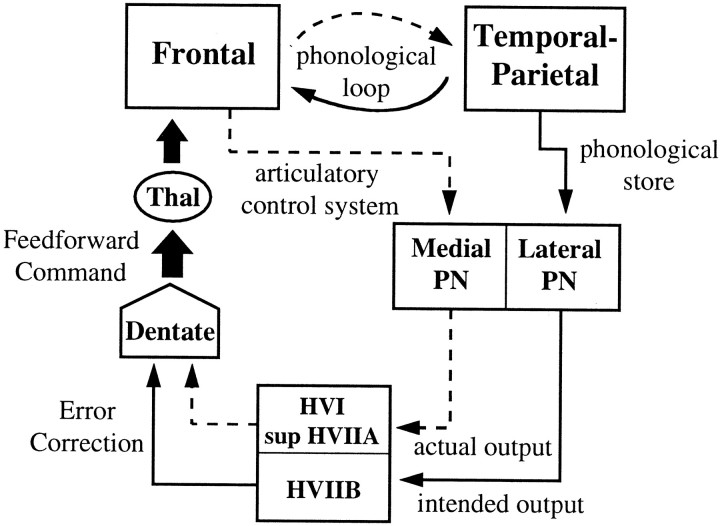 Fig. 9.