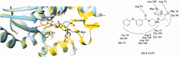 Figure 4.