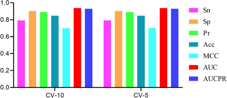 Fig. 3