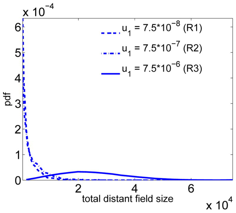 Figure 8