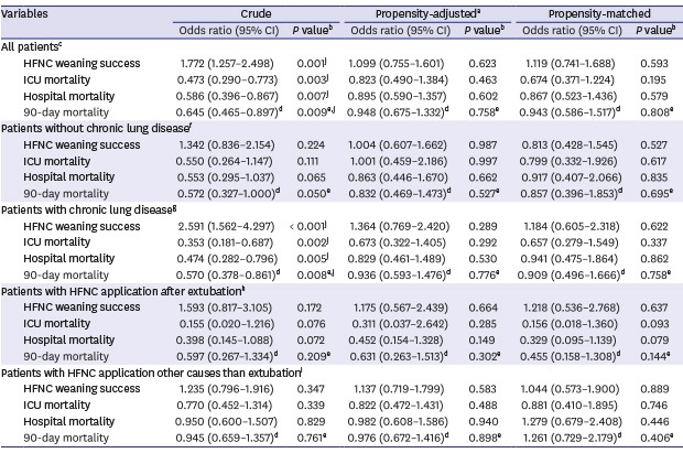 graphic file with name jkms-35-e67-abf001.jpg