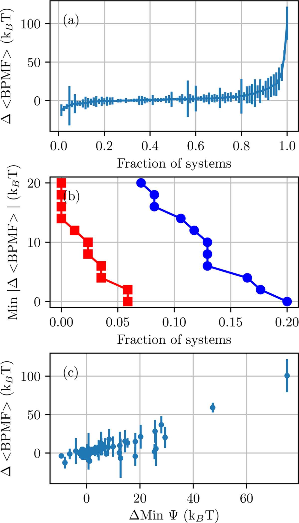 Figure 11: