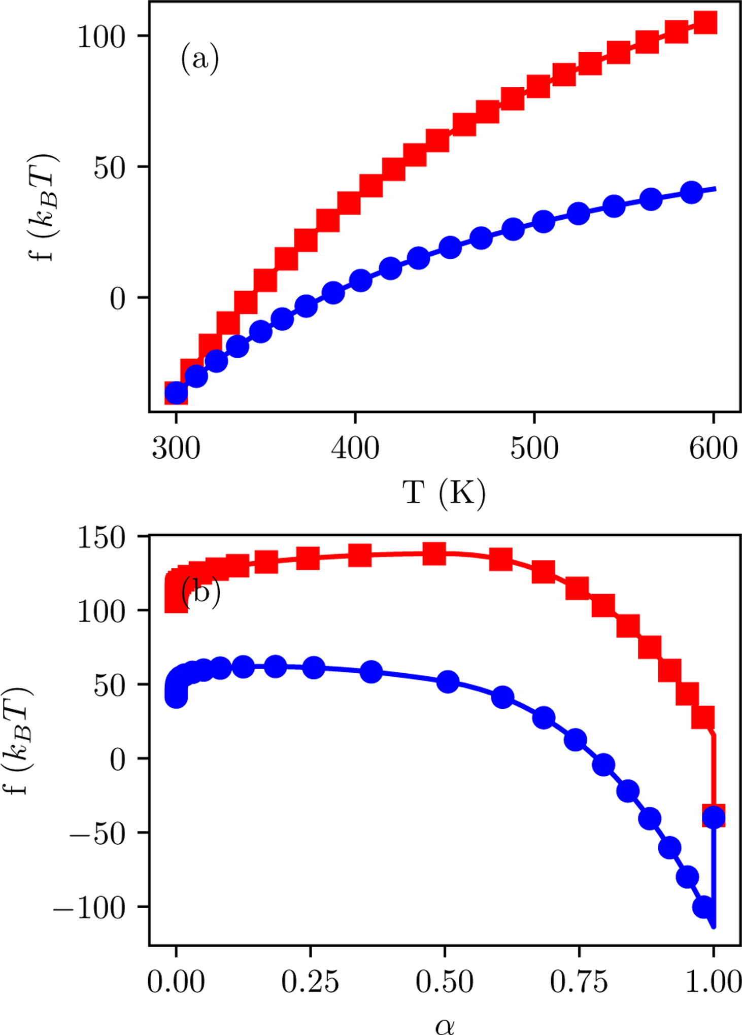 Figure 10: