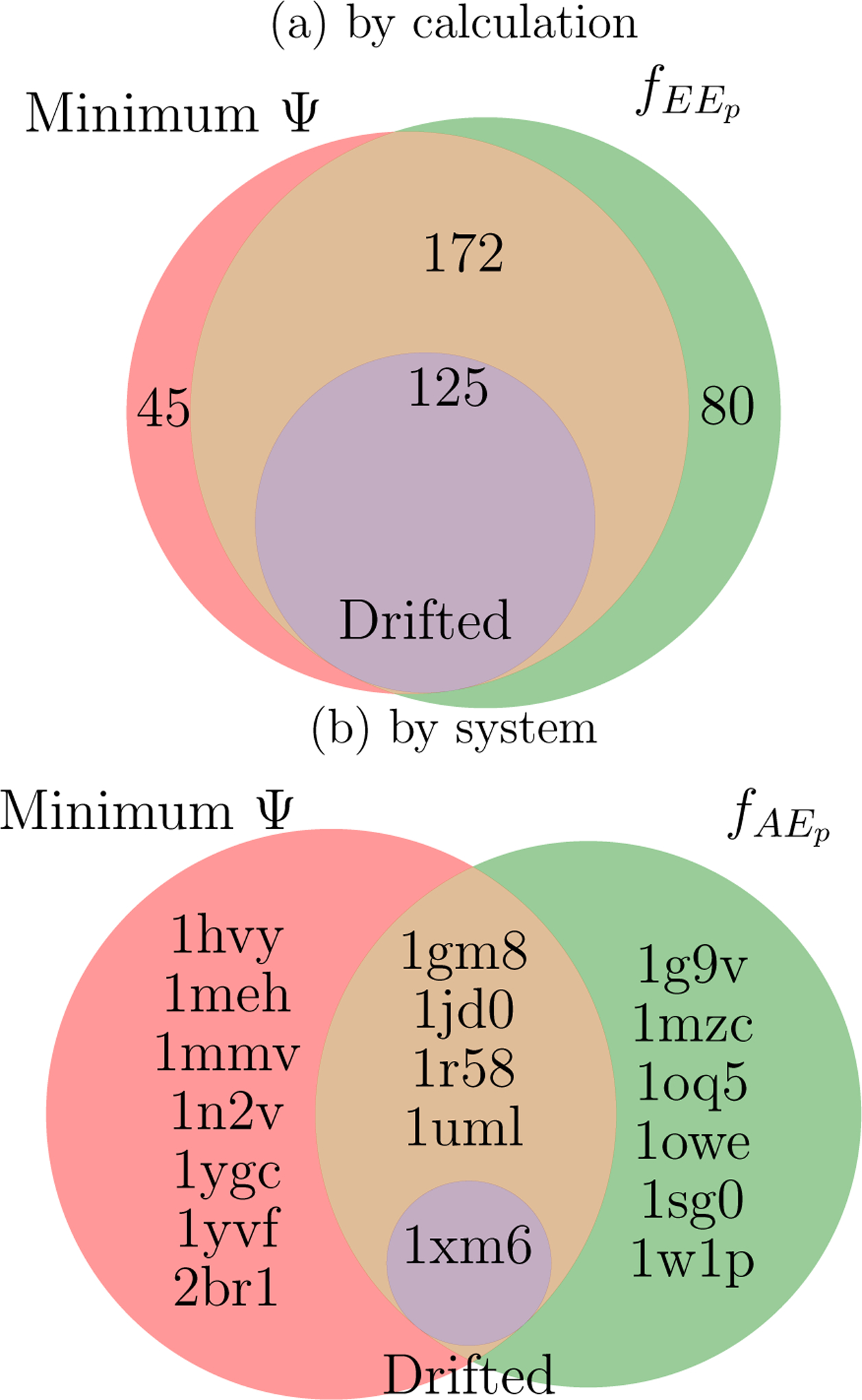 Figure 12: