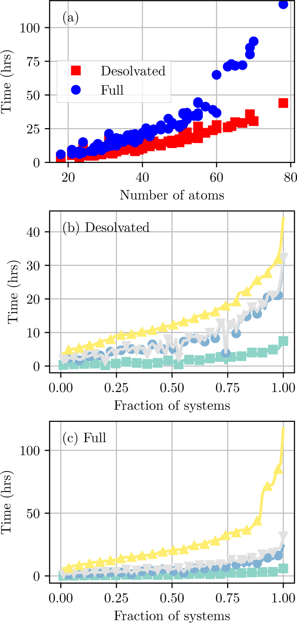 Figure 5: