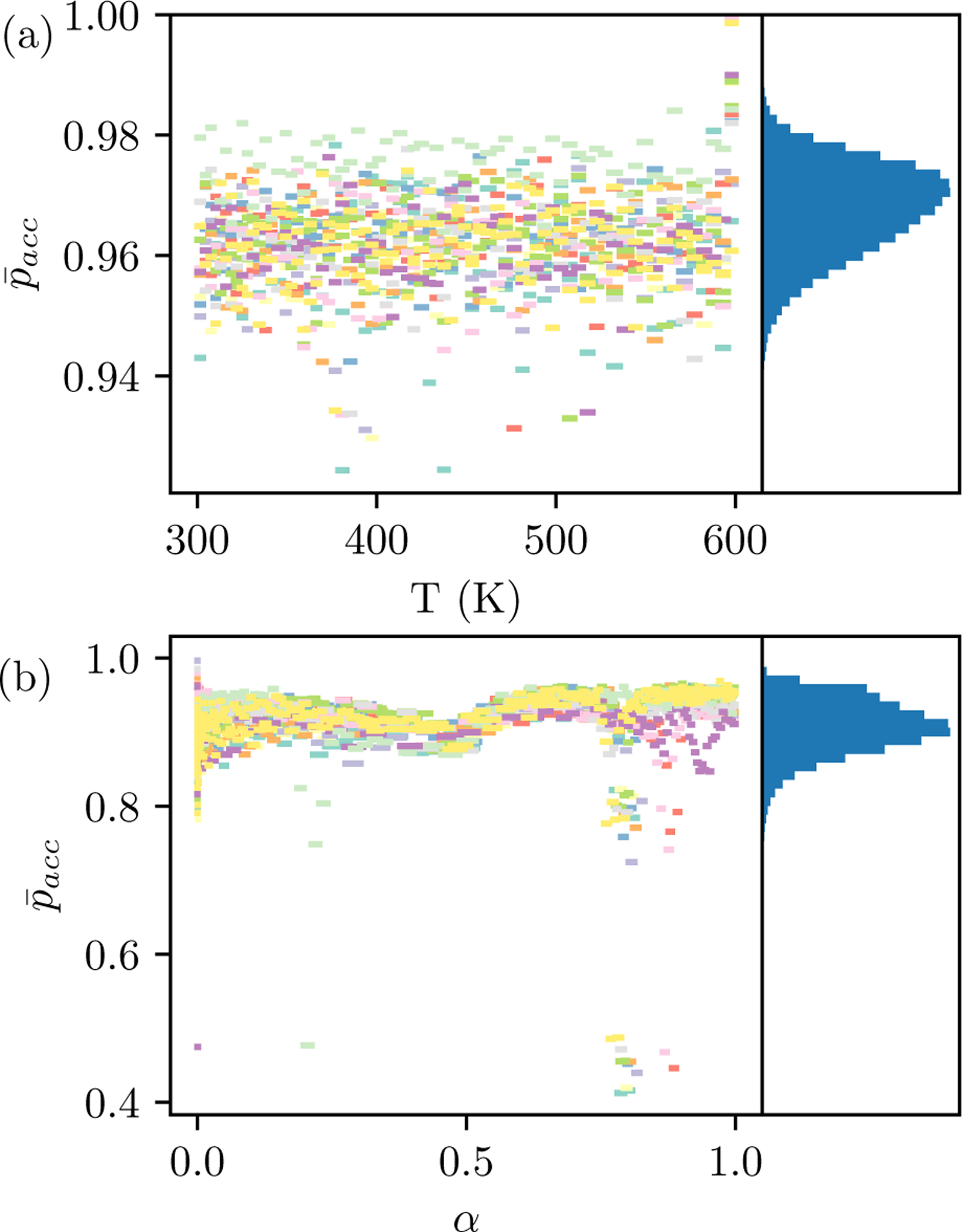 Figure 4: