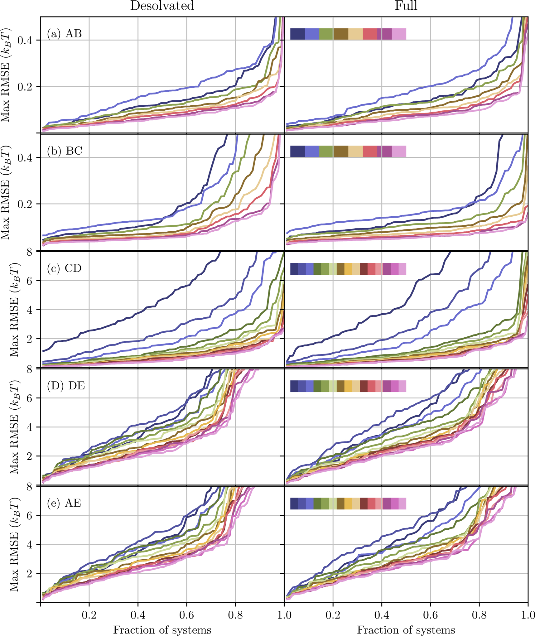 Figure 9: