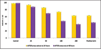 Graph 1