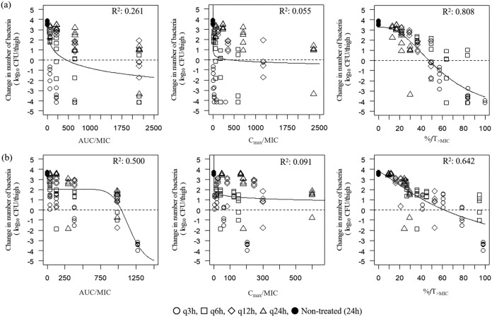 FIG 1