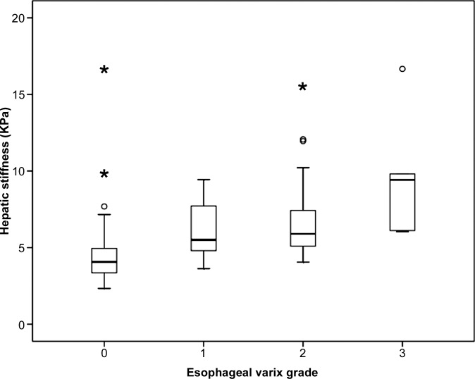 Figure 3a: