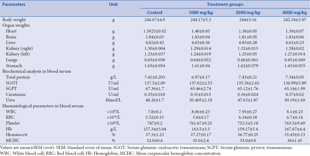 graphic file with name PM-13-807-g003.jpg